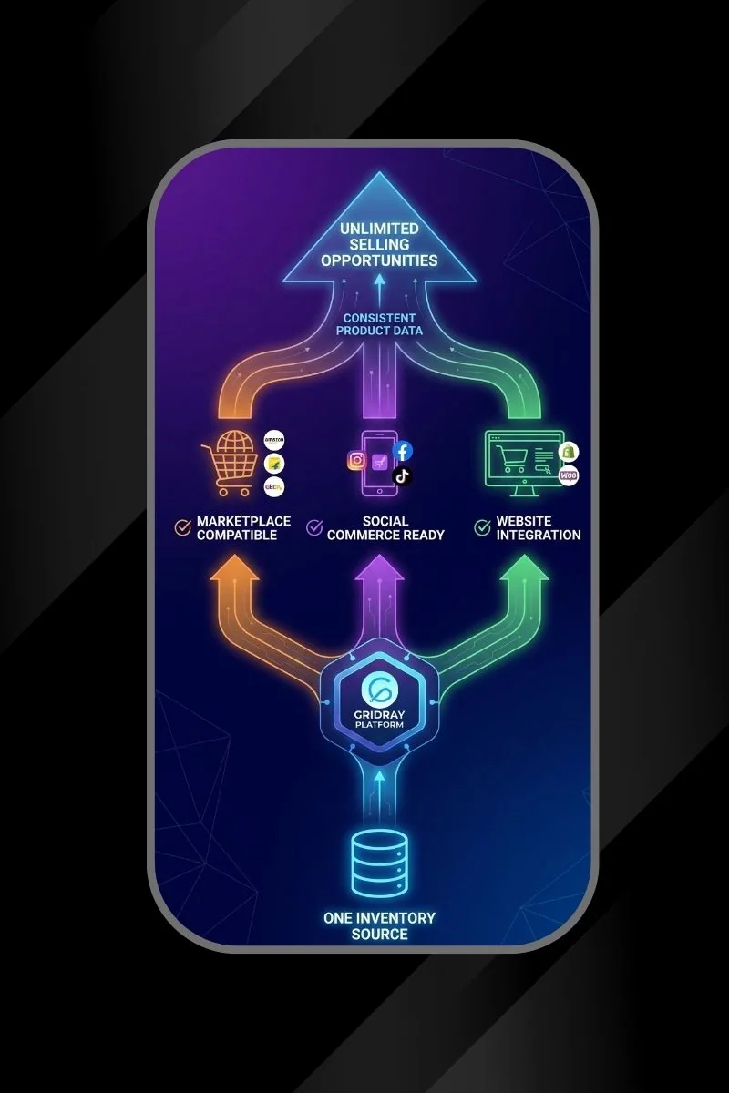 Multiple device screens showing e-commerce dashboards